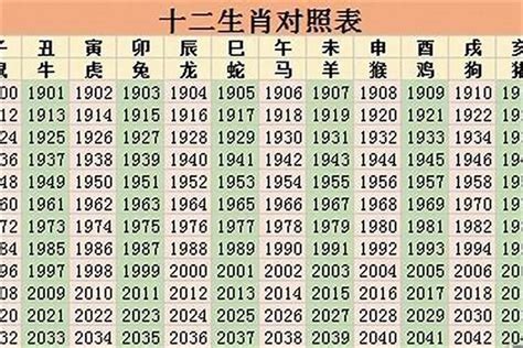 1985年是什么生肖|1985年属什么生肖？